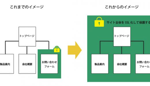 HPを常時SSL化しました