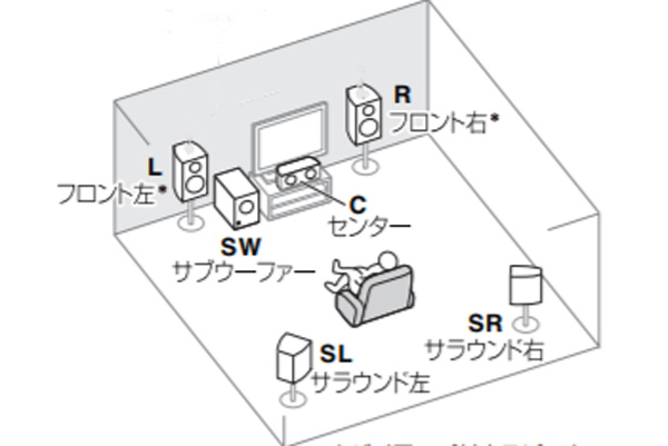 サラウンド スピーカー 配置