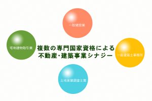 水戸市東和不動産概要